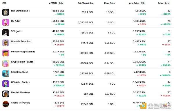 金色Web3.0日报，Bitwise在特拉华州注册Aptos ETF —— 数字资产投资新篇章