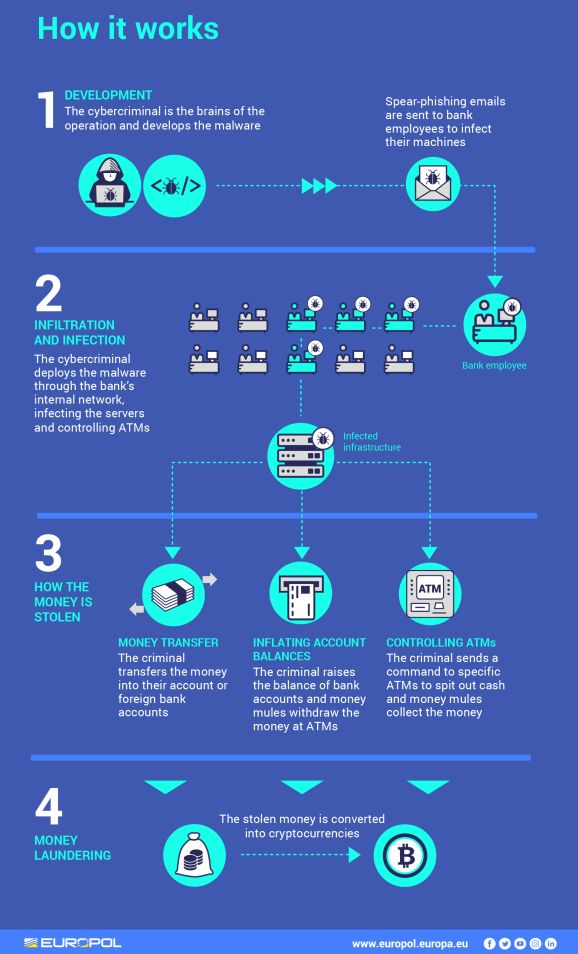 Lazarus Group，从索尼到Bybit，加密领域的超级反派之路