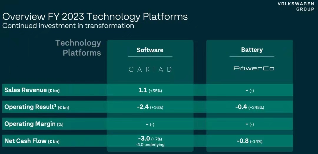 CARV暴涨70%背后，D.A.T.A.框架是什么？