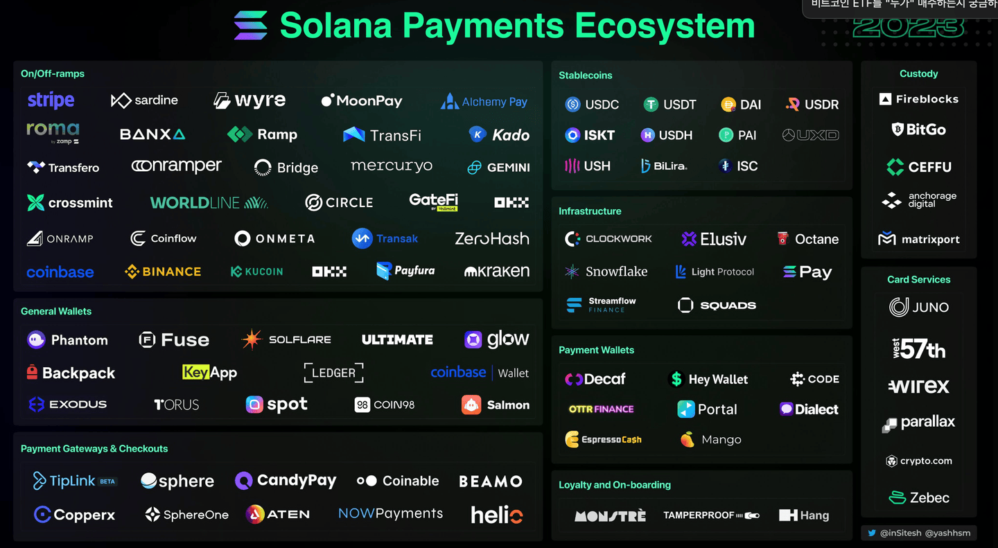 一文解析融资2000万美金的Solana虚拟机SOON，社区驱动的实现路径