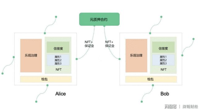 叛逆者Metis，以太坊Layer2的AI链生态革命与突围之路