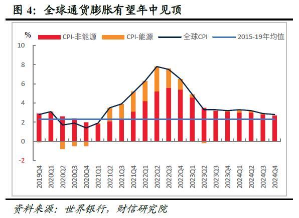 宏观经济不确定性背景下，BTC跌至三个月低点，市场能否迎来反弹？
