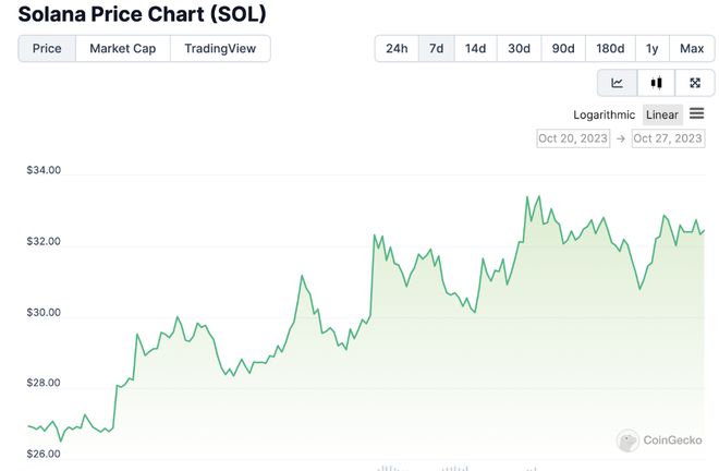 Solana价格暴跌50%背后的原因深度解析