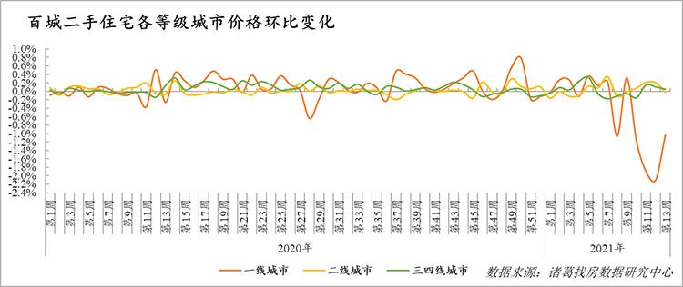 Solana价格下跌50%背后的原因探究