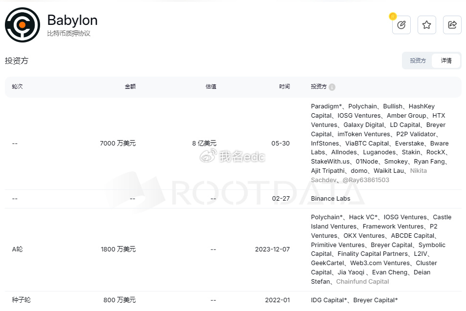 Babylon空投深度解析，TGE临近，BTC再质押龙头的空投价值展望