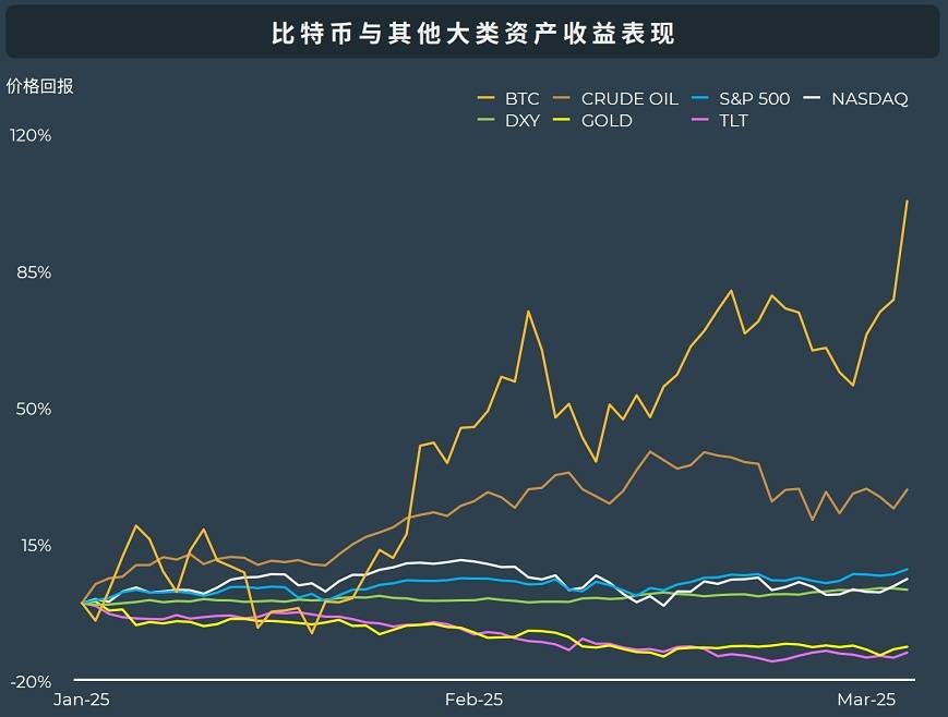 Babylon空投深度分析，TGE在即，BTC再质押龙头的空投参与价值