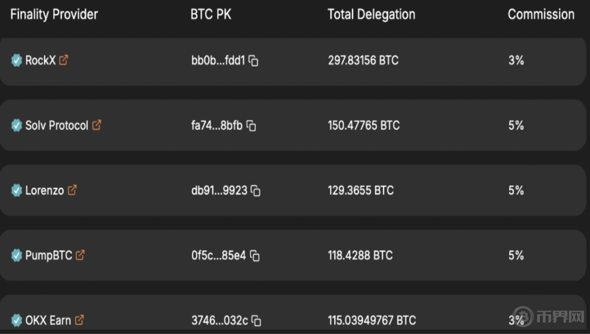 Babylon空投深度分析，TGE在即，BTC再质押龙头的空投参与价值