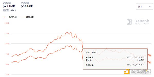 金色Web3.0日报，Sui基金会启动SuiNS RFP计划，开启全新篇章
