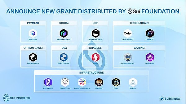 金色Web3.0日报，Sui基金会启动SuiNS RFP计划，开启全新篇章
