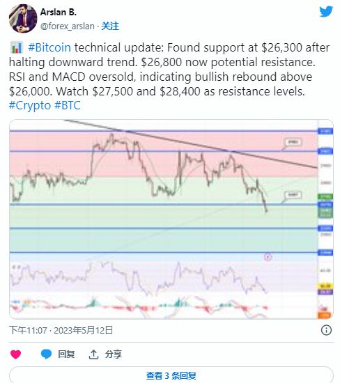 卡尔达诺接近0.62美元支撑：超卖的RTI会引发逆转吗？