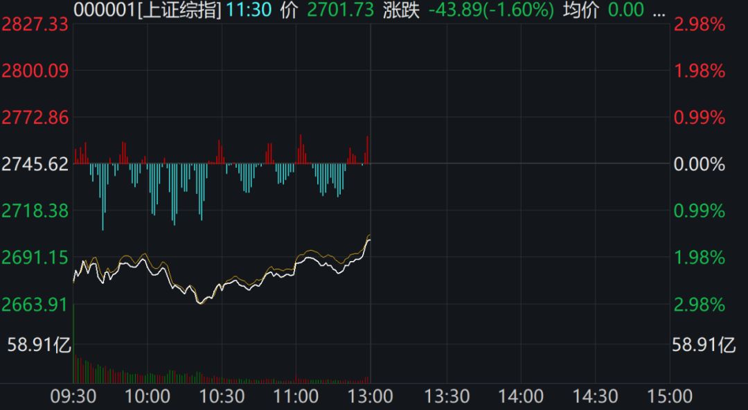 市场闪崩前夕的预警信号，KOL揭示关键信号解读