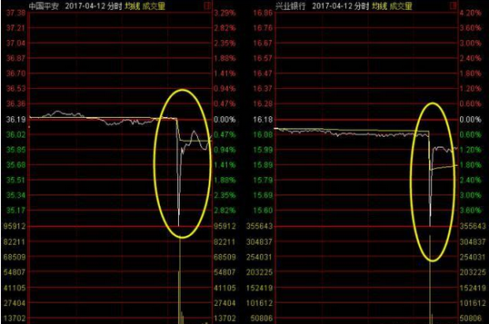 市场闪崩之际，提前逃顶的KOL揭示关键信号解读