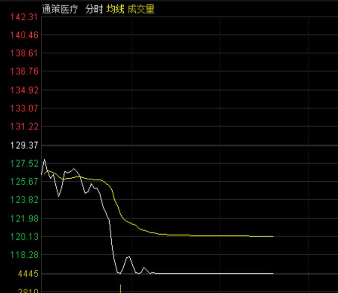市场闪崩之际，提前逃顶的KOL揭示关键信号解读