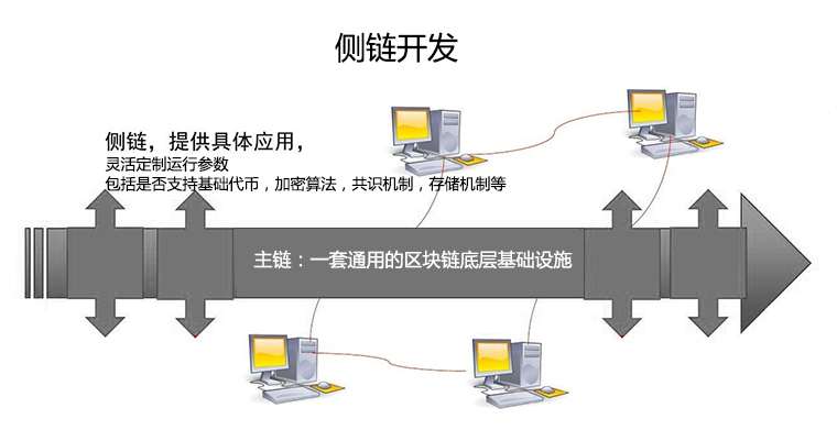 VC的困局，流动性变革与信任机制重塑