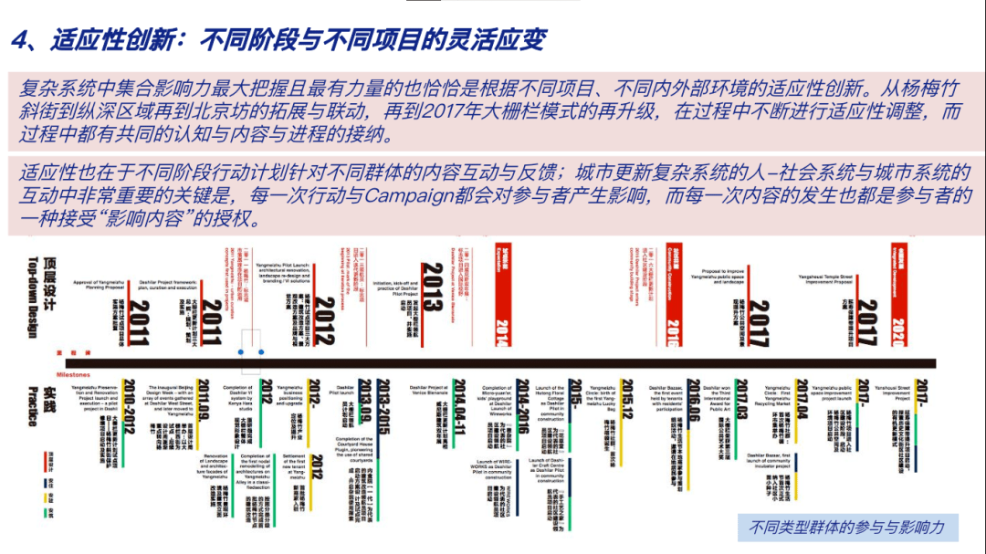 VC的困局，流动性变革与信任机制重塑