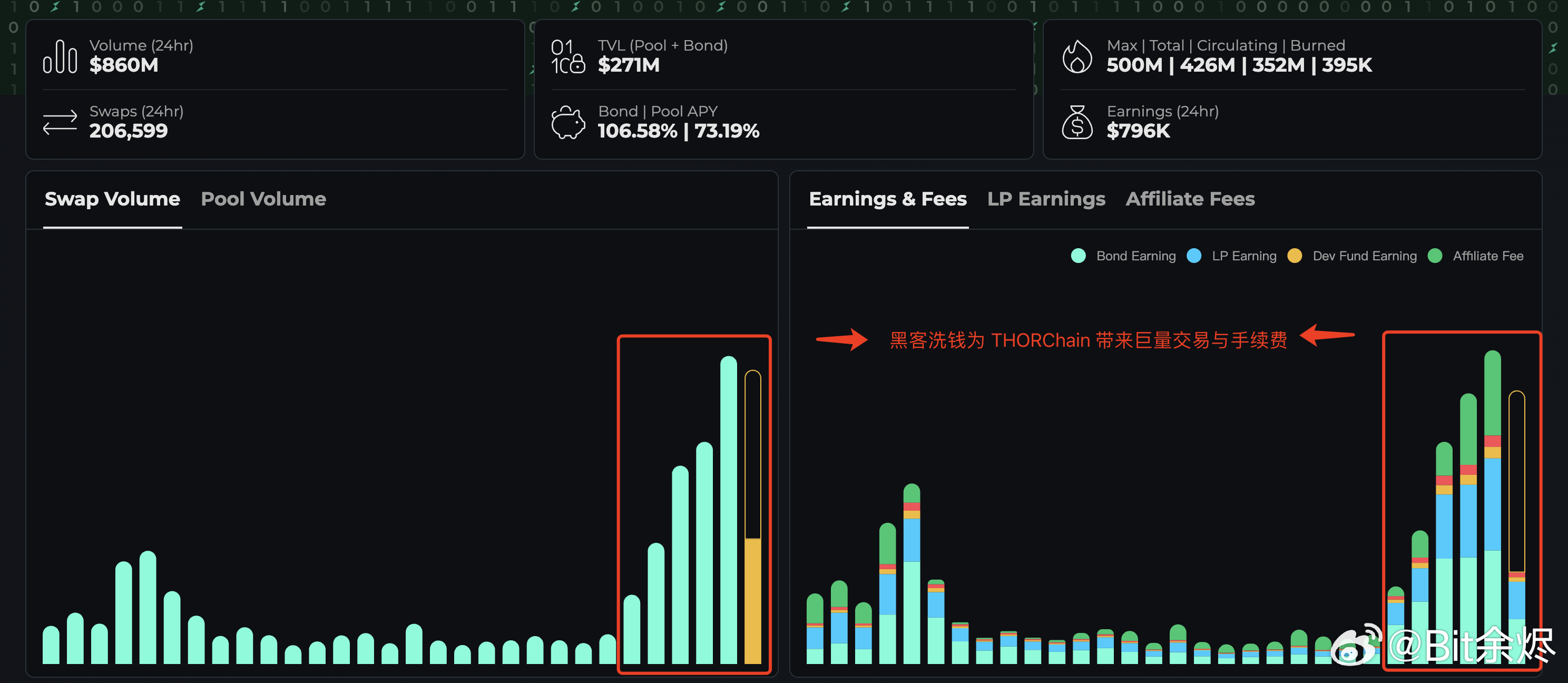Bybit事件技术分析，设备入侵成关键因素