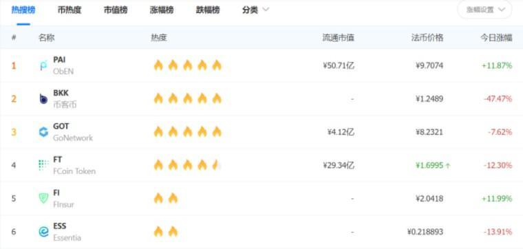 Bitfinex市场波动引发市场关注，比特币价格跌至关键关口——市场正处于关键时刻的考验