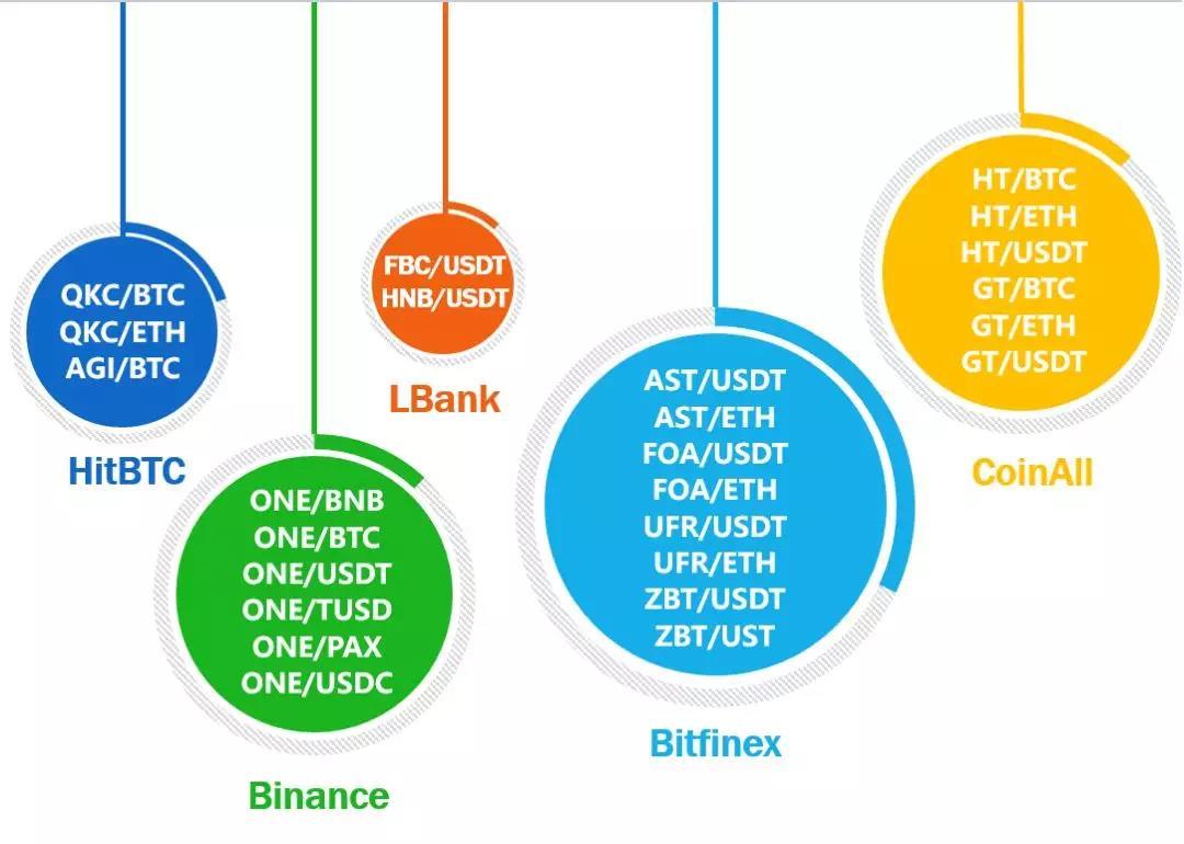 Bitfinex市场波动，比特币一度跌破9.1万美元大关——市场正处于关键时刻