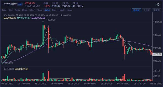 Memecoins投机狂热背后的市场需求推动与监管缺位探讨