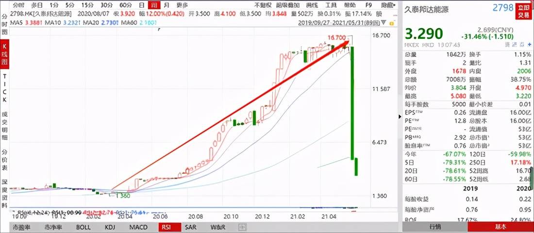 庄家双线收割与BAN日内崩盘，真相揭秘