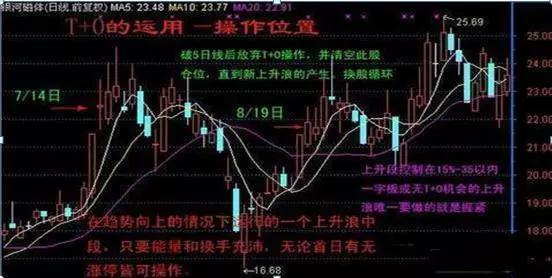 BAN日内崩盘与庄家双线收割，揭示背后的真相