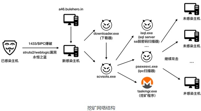 前Monero开发人员推出隐私优先的区块链Tari，在Mac，PC上挖矿