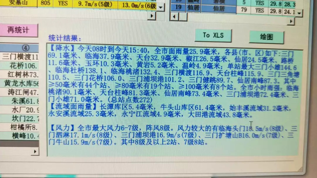 天气警报：集中化致命的地方--字面上|意见