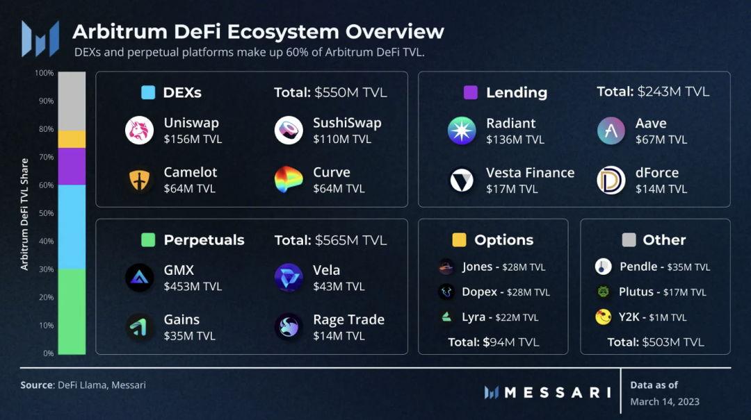 独家：Core Ventures部署100万美元发展比特币的DeFi生态系统