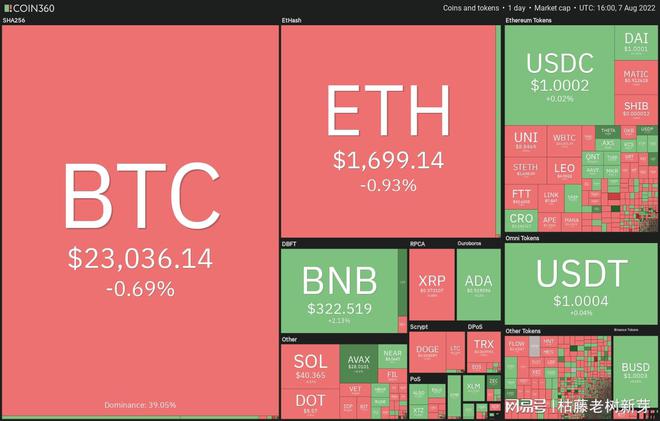 本周值得关注的加密货币：以太坊、Pi Network、Solayer