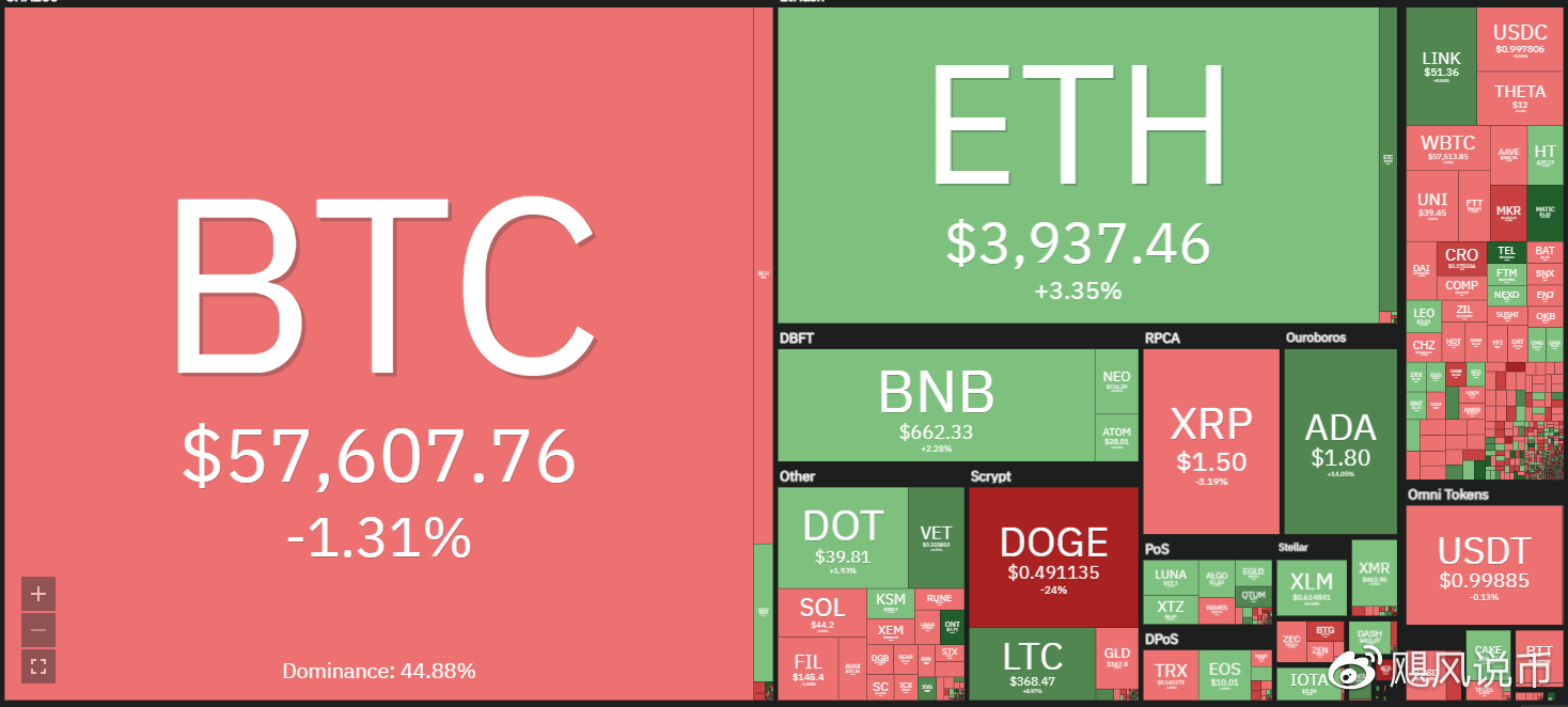 本周值得关注的加密货币：以太坊、Pi Network、Solayer