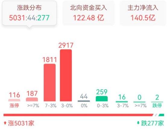 Ether.fi爆发：赌注激增使TFL创下历史新高
