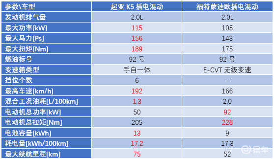 本周图表：Altcoins唤醒TRUMP，SUI领先收费超过70%收益