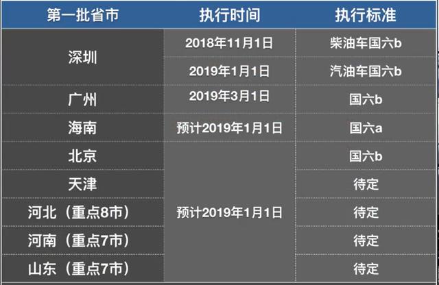 本周图表：Altcoins唤醒TRUMP，SUI领先收费超过70%收益