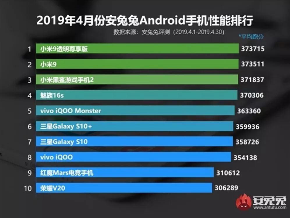 本周图表：Altcoins唤醒TRUMP，SUI领先收费超过70%收益