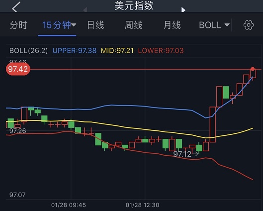 PopCat处于关键的高位低点支撑：看涨者能否引发100%的反弹？