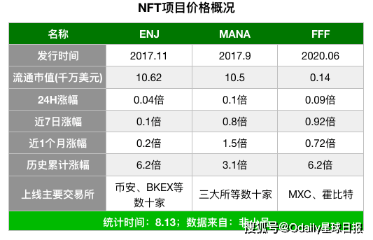 金融以外的代币化：现实世界的资产将成为加密货币的下一个引擎|意见