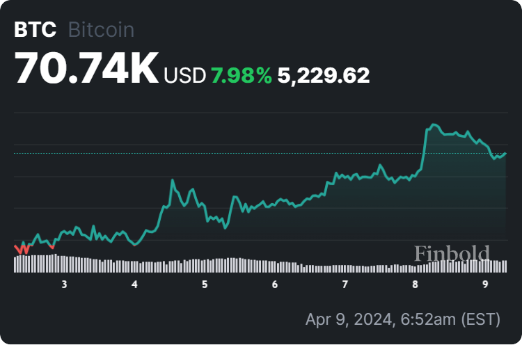 PlanB双倍下调比特币40万美元目标，分析师敦促谨慎