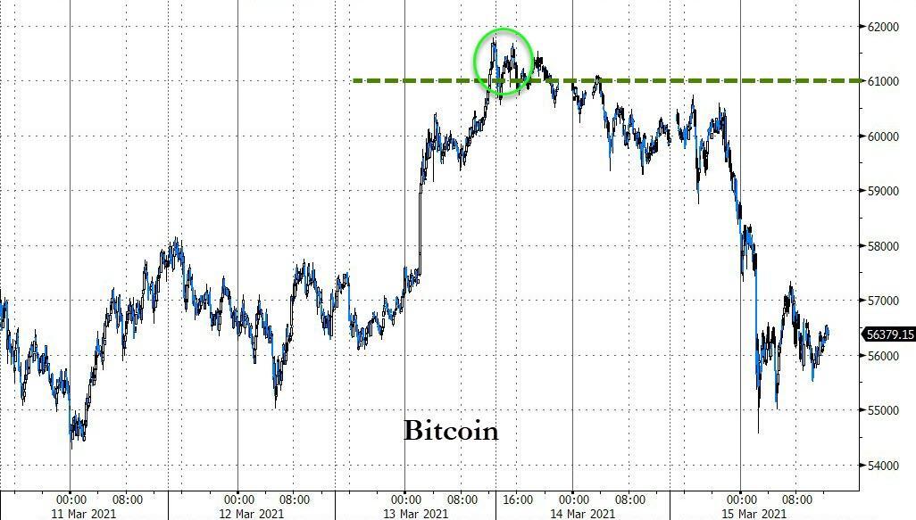 受美国和中国削减关税影响，BTC下跌，道指飙升1，100点