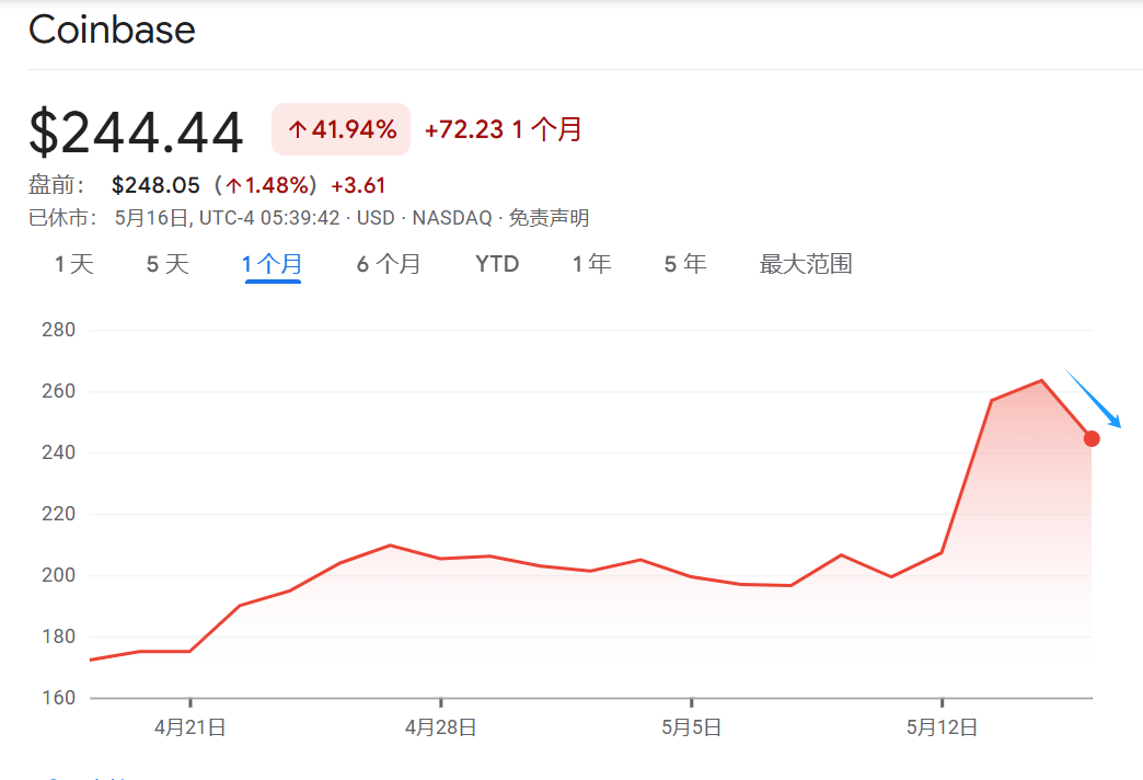 Coinbase黑客攻击给标准普尔的崛起蒙上了阴影--以及预见到这一事件的调查人员