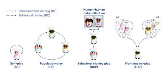 智能协同，人工智能与人类共创协作新纪元