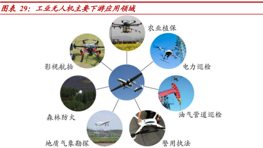 破界翱翔，无人机技术十大新领域全景解析