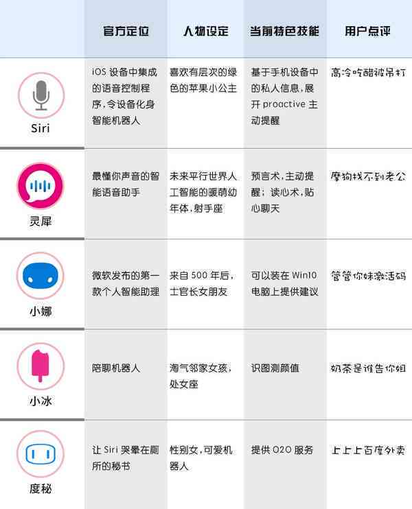 AI语音助手，重塑现代生活的智能革命