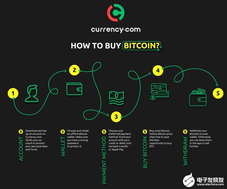 区块链技术驱动六大前沿场景革新实践