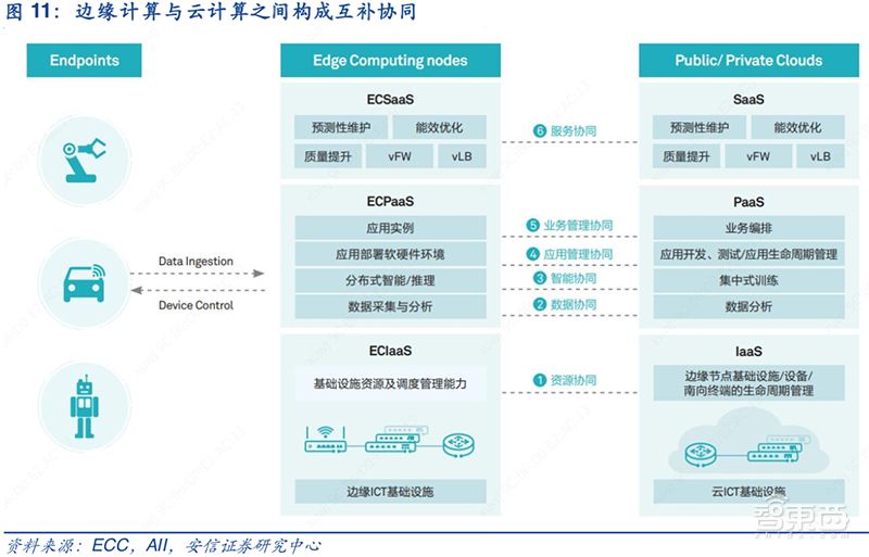 边缘计算，驱动未来行业的数字引擎重塑