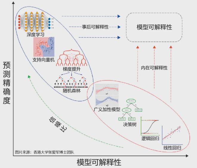 智能预测模型多元场景深度应用及价值探索