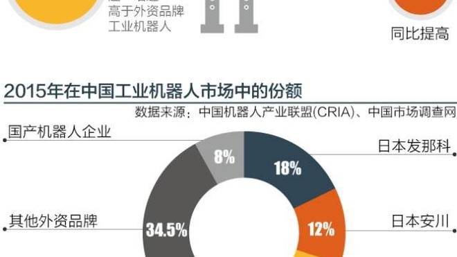 亚洲科技产业，创新驱动下的崛起挑战