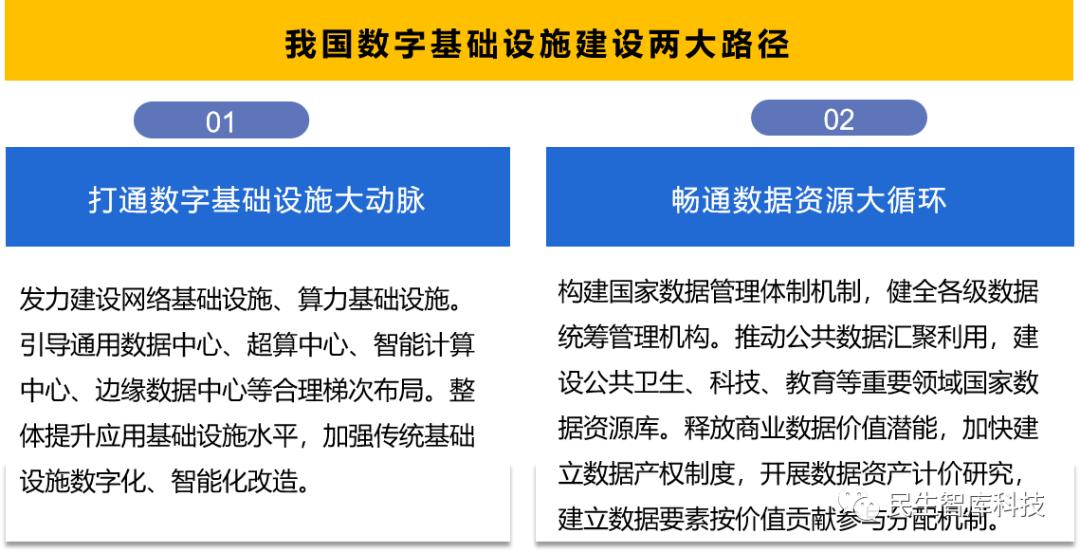 数字经济基建趋势，技术融合驱动下的生态重构未来之路