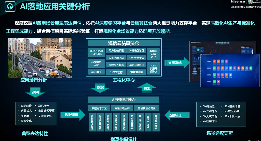 智启城枢，AI调度系统重构智慧城市运行中枢