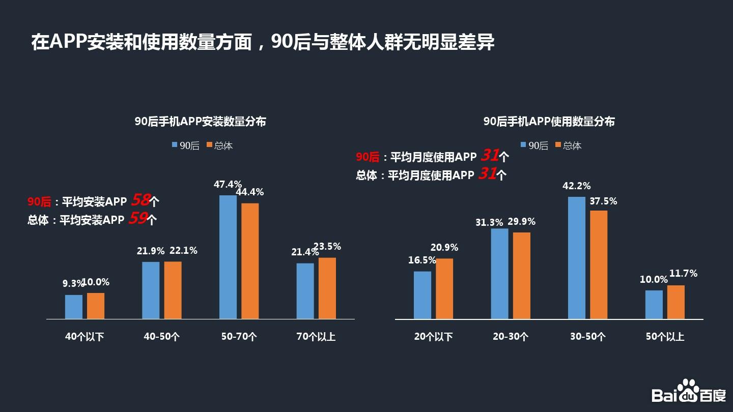 社交APP使用习惯与用户行为特征驱动下的数字化社交生态重构