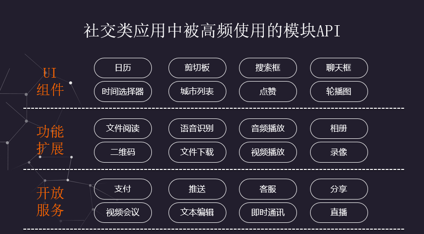 数字时代社交悖论，社交APP对社交能力的重塑与侵蚀